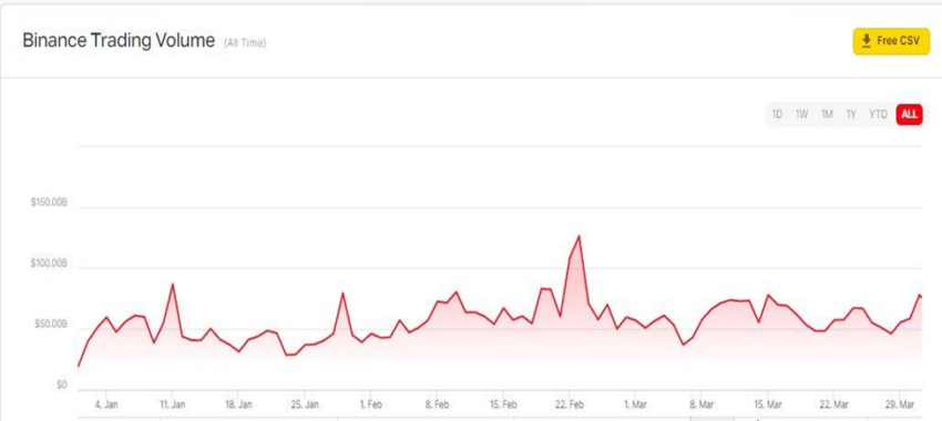 binance volume trading
