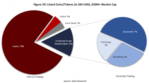 CoinDesk - Unknown