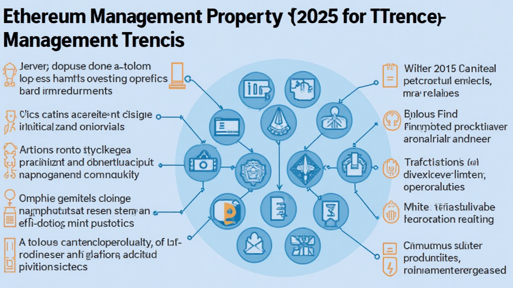 Ethereum property management